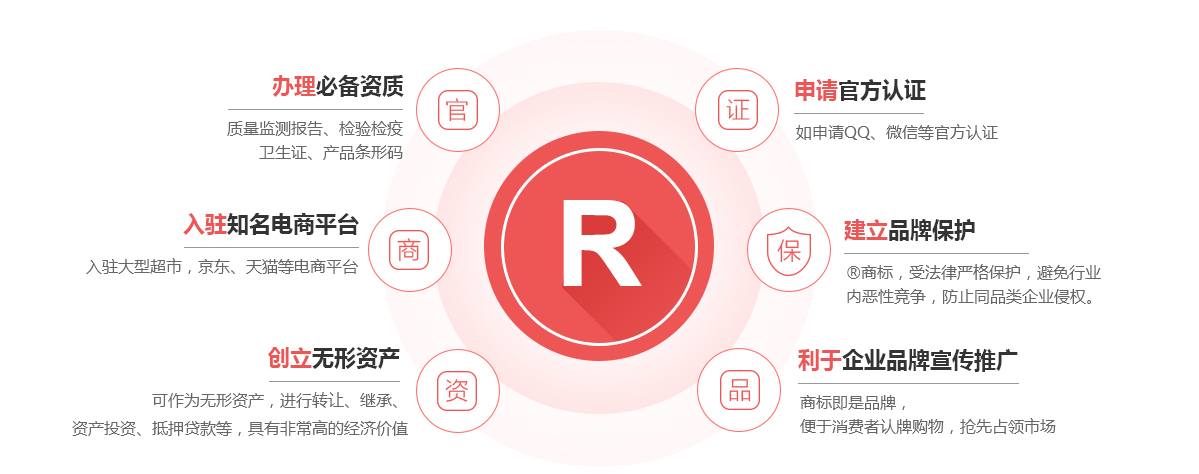 新干商标注册的作用